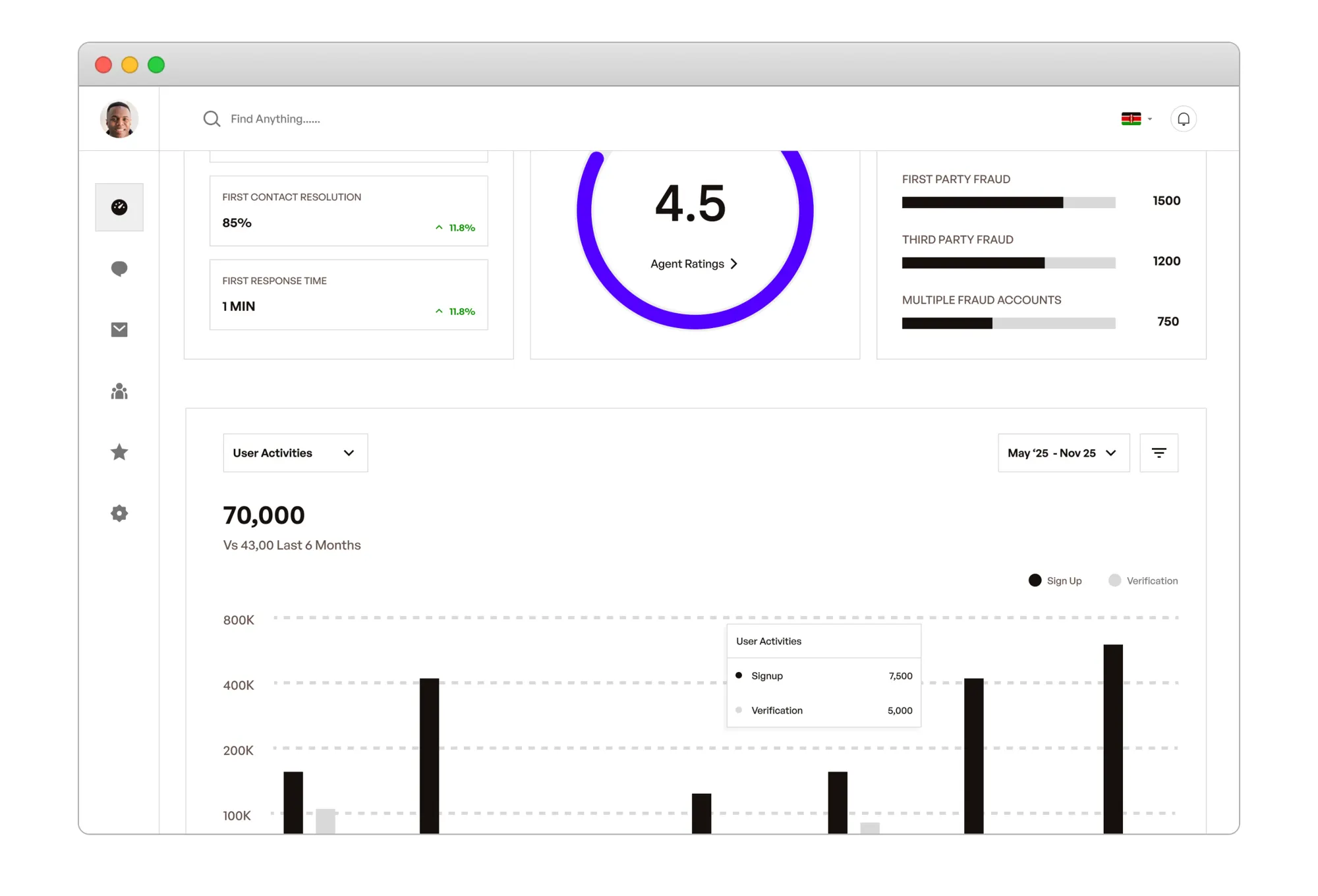 Analytics Dashboard: Customised analytics tailored to stakeholder needs