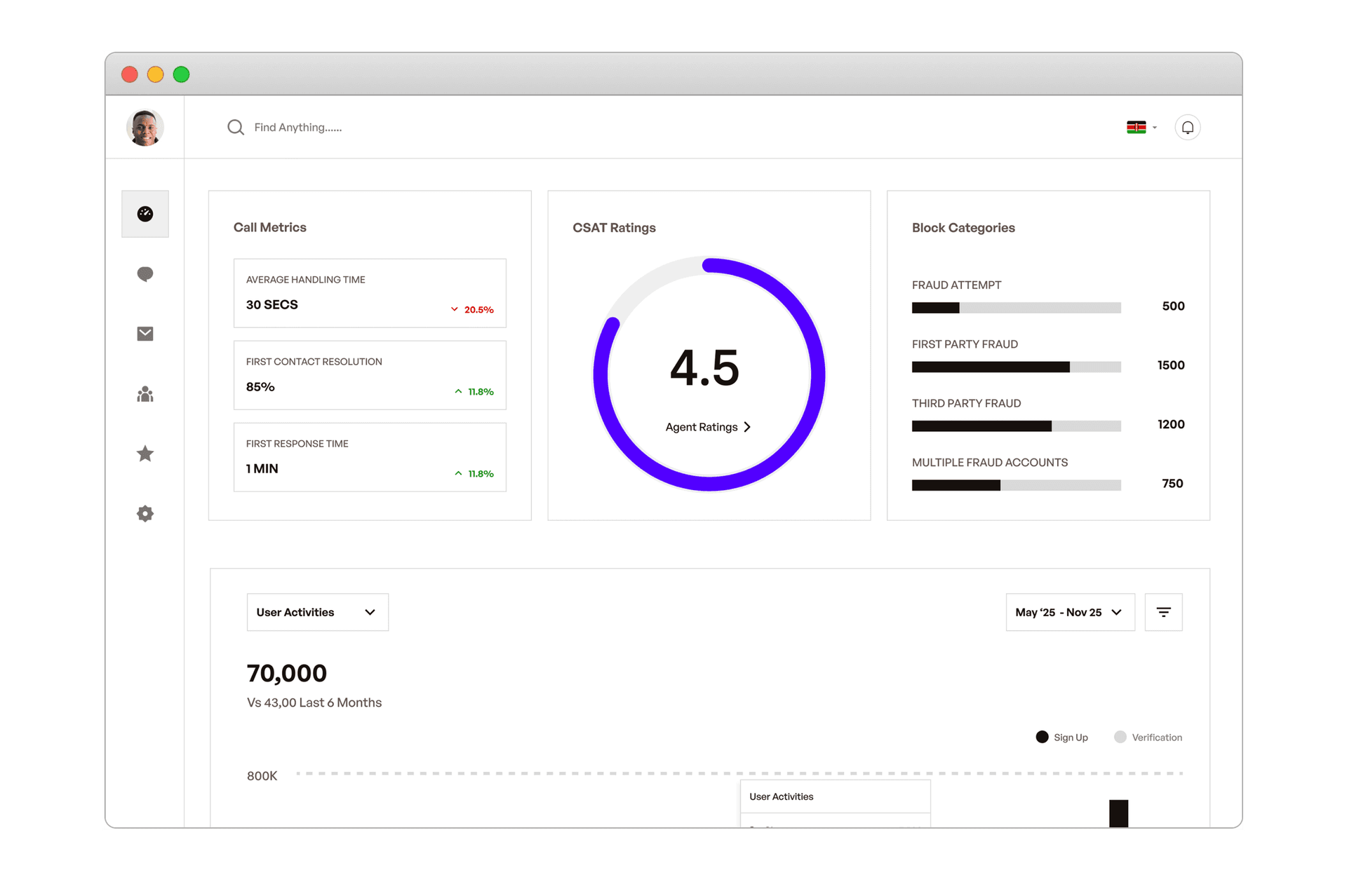 IRIS analytics dashboard showing call metrics, CSAT ratings, and user activities